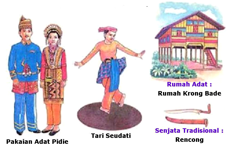 Nama Rumah Adat Bangka Riau
